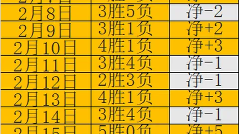河床主场再战风云！阿甲霸主能否破解37胜30辉煌？挑战者来势汹汹，能否扫除“雷区”悬念？